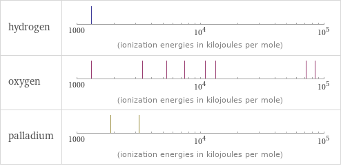 Reactivity