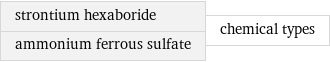 strontium hexaboride ammonium ferrous sulfate | chemical types