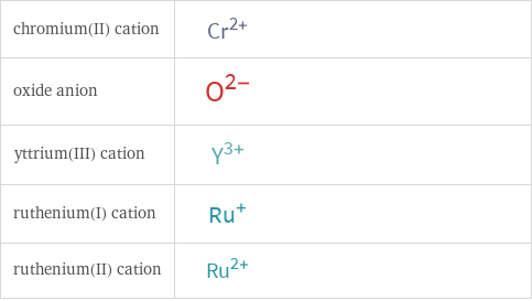 Structure diagrams