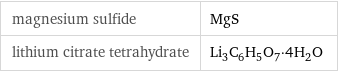 magnesium sulfide | MgS lithium citrate tetrahydrate | Li_3C_6H_5O_7·4H_2O