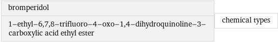 bromperidol 1-ethyl-6, 7, 8-trifluoro-4-oxo-1, 4-dihydroquinoline-3-carboxylic acid ethyl ester | chemical types