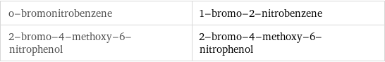 o-bromonitrobenzene | 1-bromo-2-nitrobenzene 2-bromo-4-methoxy-6-nitrophenol | 2-bromo-4-methoxy-6-nitrophenol