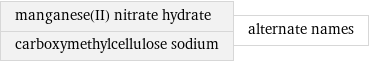 manganese(II) nitrate hydrate carboxymethylcellulose sodium | alternate names