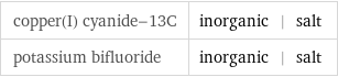 copper(I) cyanide-13C | inorganic | salt potassium bifluoride | inorganic | salt