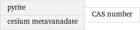 pyrite cesium metavanadate | CAS number