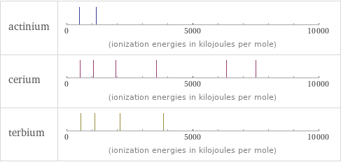 Reactivity