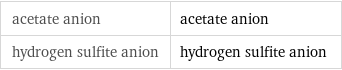 acetate anion | acetate anion hydrogen sulfite anion | hydrogen sulfite anion