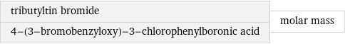 tributyltin bromide 4-(3-bromobenzyloxy)-3-chlorophenylboronic acid | molar mass