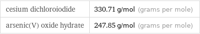 cesium dichloroiodide | 330.71 g/mol (grams per mole) arsenic(V) oxide hydrate | 247.85 g/mol (grams per mole)
