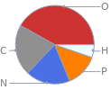 Mass fraction pie chart