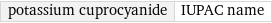 potassium cuprocyanide | IUPAC name