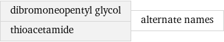 dibromoneopentyl glycol thioacetamide | alternate names