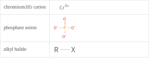 Structure diagrams