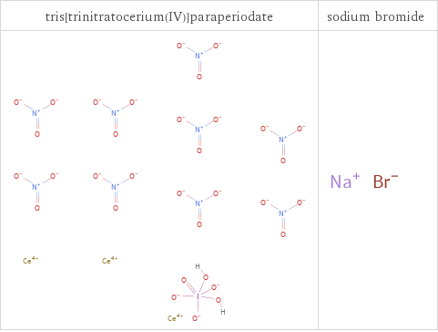 Structure diagrams