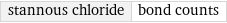 stannous chloride | bond counts