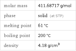 molar mass | 411.68717 g/mol phase | solid (at STP) melting point | 61 °C boiling point | 200 °C density | 4.18 g/cm^3