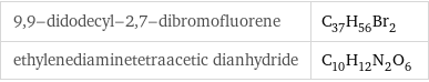 9, 9-didodecyl-2, 7-dibromofluorene | C_37H_56Br_2 ethylenediaminetetraacetic dianhydride | C_10H_12N_2O_6