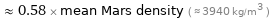  ≈ 0.58 × mean Mars density ( ≈ 3940 kg/m^3 )