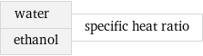 water ethanol | specific heat ratio