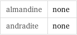 almandine | none andradite | none