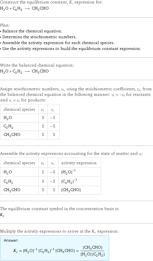 Construct the equilibrium constant, K, expression for: H_2O + C_2H_2 ⟶ CH_3CHO Plan: • Balance the chemical equation. • Determine the stoichiometric numbers. • Assemble the activity expression for each chemical species. • Use the activity expressions to build the equilibrium constant expression. Write the balanced chemical equation: H_2O + C_2H_2 ⟶ CH_3CHO Assign stoichiometric numbers, ν_i, using the stoichiometric coefficients, c_i, from the balanced chemical equation in the following manner: ν_i = -c_i for reactants and ν_i = c_i for products: chemical species | c_i | ν_i H_2O | 1 | -1 C_2H_2 | 1 | -1 CH_3CHO | 1 | 1 Assemble the activity expressions accounting for the state of matter and ν_i: chemical species | c_i | ν_i | activity expression H_2O | 1 | -1 | ([H2O])^(-1) C_2H_2 | 1 | -1 | ([C2H2])^(-1) CH_3CHO | 1 | 1 | [CH3CHO] The equilibrium constant symbol in the concentration basis is: K_c Mulitply the activity expressions to arrive at the K_c expression: Answer: |   | K_c = ([H2O])^(-1) ([C2H2])^(-1) [CH3CHO] = ([CH3CHO])/([H2O] [C2H2])