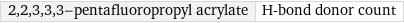 2, 2, 3, 3, 3-pentafluoropropyl acrylate | H-bond donor count