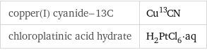 copper(I) cyanide-13C | Cu^13CN chloroplatinic acid hydrate | H_2PtCl_6·aq