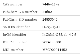CAS number | 7446-11-9 PubChem CID number | 24682 PubChem SID number | 24853646 SMILES identifier | O=S(=O)=O InChI identifier | InChI=1/O3S/c1-4(2)3 RTECS number | WT4830000 MDL number | MFCD00011452
