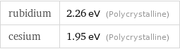 rubidium | 2.26 eV (Polycrystalline) cesium | 1.95 eV (Polycrystalline)