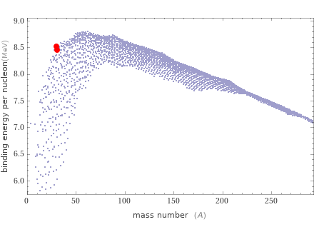 Mass properties