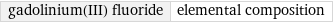 gadolinium(III) fluoride | elemental composition