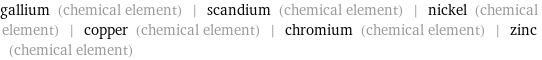 gallium (chemical element) | scandium (chemical element) | nickel (chemical element) | copper (chemical element) | chromium (chemical element) | zinc (chemical element)