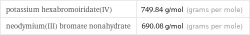 potassium hexabromoiridate(IV) | 749.84 g/mol (grams per mole) neodymium(III) bromate nonahydrate | 690.08 g/mol (grams per mole)