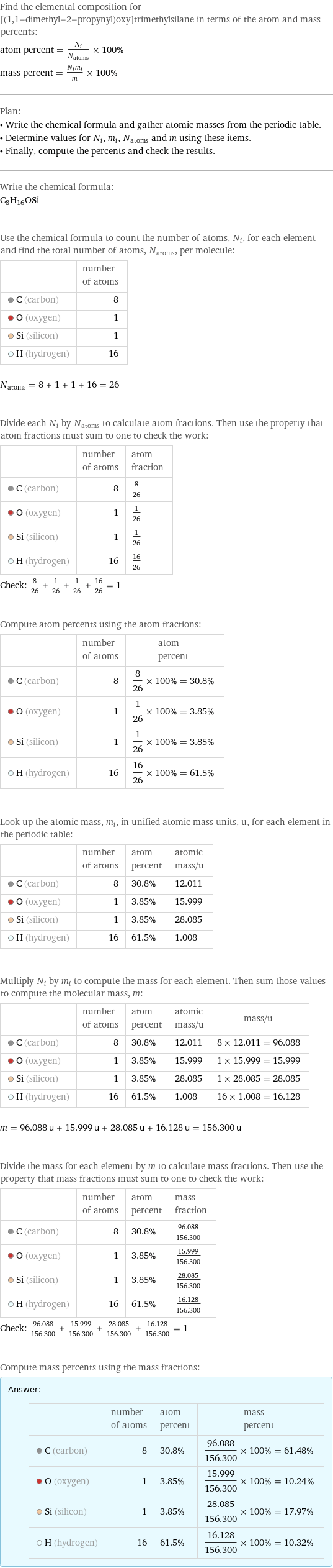 Find the elemental composition for [(1, 1-dimethyl-2-propynyl)oxy]trimethylsilane in terms of the atom and mass percents: atom percent = N_i/N_atoms × 100% mass percent = (N_im_i)/m × 100% Plan: • Write the chemical formula and gather atomic masses from the periodic table. • Determine values for N_i, m_i, N_atoms and m using these items. • Finally, compute the percents and check the results. Write the chemical formula: C_8H_16OSi Use the chemical formula to count the number of atoms, N_i, for each element and find the total number of atoms, N_atoms, per molecule:  | number of atoms  C (carbon) | 8  O (oxygen) | 1  Si (silicon) | 1  H (hydrogen) | 16  N_atoms = 8 + 1 + 1 + 16 = 26 Divide each N_i by N_atoms to calculate atom fractions. Then use the property that atom fractions must sum to one to check the work:  | number of atoms | atom fraction  C (carbon) | 8 | 8/26  O (oxygen) | 1 | 1/26  Si (silicon) | 1 | 1/26  H (hydrogen) | 16 | 16/26 Check: 8/26 + 1/26 + 1/26 + 16/26 = 1 Compute atom percents using the atom fractions:  | number of atoms | atom percent  C (carbon) | 8 | 8/26 × 100% = 30.8%  O (oxygen) | 1 | 1/26 × 100% = 3.85%  Si (silicon) | 1 | 1/26 × 100% = 3.85%  H (hydrogen) | 16 | 16/26 × 100% = 61.5% Look up the atomic mass, m_i, in unified atomic mass units, u, for each element in the periodic table:  | number of atoms | atom percent | atomic mass/u  C (carbon) | 8 | 30.8% | 12.011  O (oxygen) | 1 | 3.85% | 15.999  Si (silicon) | 1 | 3.85% | 28.085  H (hydrogen) | 16 | 61.5% | 1.008 Multiply N_i by m_i to compute the mass for each element. Then sum those values to compute the molecular mass, m:  | number of atoms | atom percent | atomic mass/u | mass/u  C (carbon) | 8 | 30.8% | 12.011 | 8 × 12.011 = 96.088  O (oxygen) | 1 | 3.85% | 15.999 | 1 × 15.999 = 15.999  Si (silicon) | 1 | 3.85% | 28.085 | 1 × 28.085 = 28.085  H (hydrogen) | 16 | 61.5% | 1.008 | 16 × 1.008 = 16.128  m = 96.088 u + 15.999 u + 28.085 u + 16.128 u = 156.300 u Divide the mass for each element by m to calculate mass fractions. Then use the property that mass fractions must sum to one to check the work:  | number of atoms | atom percent | mass fraction  C (carbon) | 8 | 30.8% | 96.088/156.300  O (oxygen) | 1 | 3.85% | 15.999/156.300  Si (silicon) | 1 | 3.85% | 28.085/156.300  H (hydrogen) | 16 | 61.5% | 16.128/156.300 Check: 96.088/156.300 + 15.999/156.300 + 28.085/156.300 + 16.128/156.300 = 1 Compute mass percents using the mass fractions: Answer: |   | | number of atoms | atom percent | mass percent  C (carbon) | 8 | 30.8% | 96.088/156.300 × 100% = 61.48%  O (oxygen) | 1 | 3.85% | 15.999/156.300 × 100% = 10.24%  Si (silicon) | 1 | 3.85% | 28.085/156.300 × 100% = 17.97%  H (hydrogen) | 16 | 61.5% | 16.128/156.300 × 100% = 10.32%