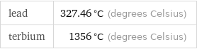 lead | 327.46 °C (degrees Celsius) terbium | 1356 °C (degrees Celsius)