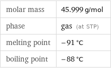 molar mass | 45.999 g/mol phase | gas (at STP) melting point | -91 °C boiling point | -88 °C