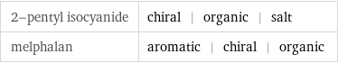 2-pentyl isocyanide | chiral | organic | salt melphalan | aromatic | chiral | organic