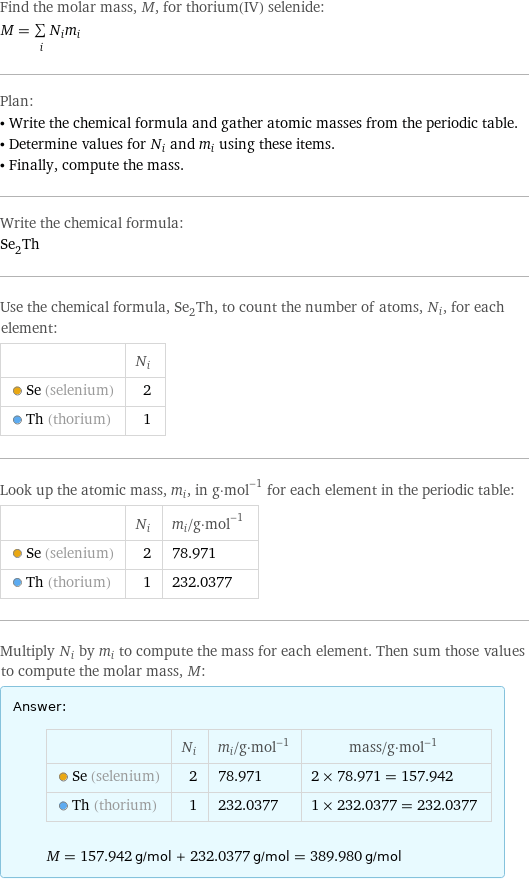 Find the molar mass, M, for thorium(IV) selenide: M = sum _iN_im_i Plan: • Write the chemical formula and gather atomic masses from the periodic table. • Determine values for N_i and m_i using these items. • Finally, compute the mass. Write the chemical formula: Se_2Th Use the chemical formula, Se_2Th, to count the number of atoms, N_i, for each element:  | N_i  Se (selenium) | 2  Th (thorium) | 1 Look up the atomic mass, m_i, in g·mol^(-1) for each element in the periodic table:  | N_i | m_i/g·mol^(-1)  Se (selenium) | 2 | 78.971  Th (thorium) | 1 | 232.0377 Multiply N_i by m_i to compute the mass for each element. Then sum those values to compute the molar mass, M: Answer: |   | | N_i | m_i/g·mol^(-1) | mass/g·mol^(-1)  Se (selenium) | 2 | 78.971 | 2 × 78.971 = 157.942  Th (thorium) | 1 | 232.0377 | 1 × 232.0377 = 232.0377  M = 157.942 g/mol + 232.0377 g/mol = 389.980 g/mol