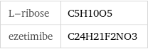 L-ribose | C5H10O5 ezetimibe | C24H21F2NO3