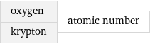 oxygen krypton | atomic number