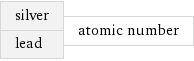 silver lead | atomic number