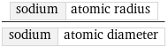 sodium | atomic radius/sodium | atomic diameter