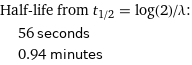 Half-life from t_(1/2) = log(2)/λ:  | 56 seconds  | 0.94 minutes