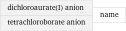 dichloroaurate(I) anion tetrachloroborate anion | name