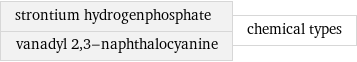 strontium hydrogenphosphate vanadyl 2, 3-naphthalocyanine | chemical types