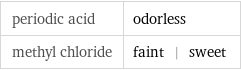 periodic acid | odorless methyl chloride | faint | sweet