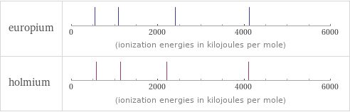 Reactivity