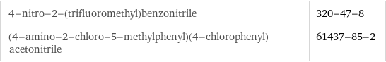 4-nitro-2-(trifluoromethyl)benzonitrile | 320-47-8 (4-amino-2-chloro-5-methylphenyl)(4-chlorophenyl)acetonitrile | 61437-85-2