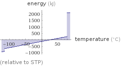  (relative to STP)