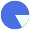 Mass composition for 1 cm^3